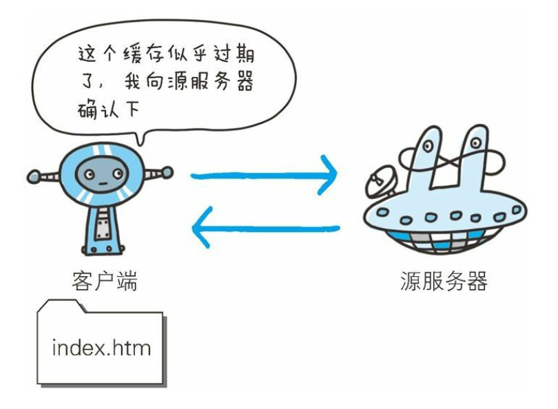 第5章 与HTTP协作的Web服务器 - 图5