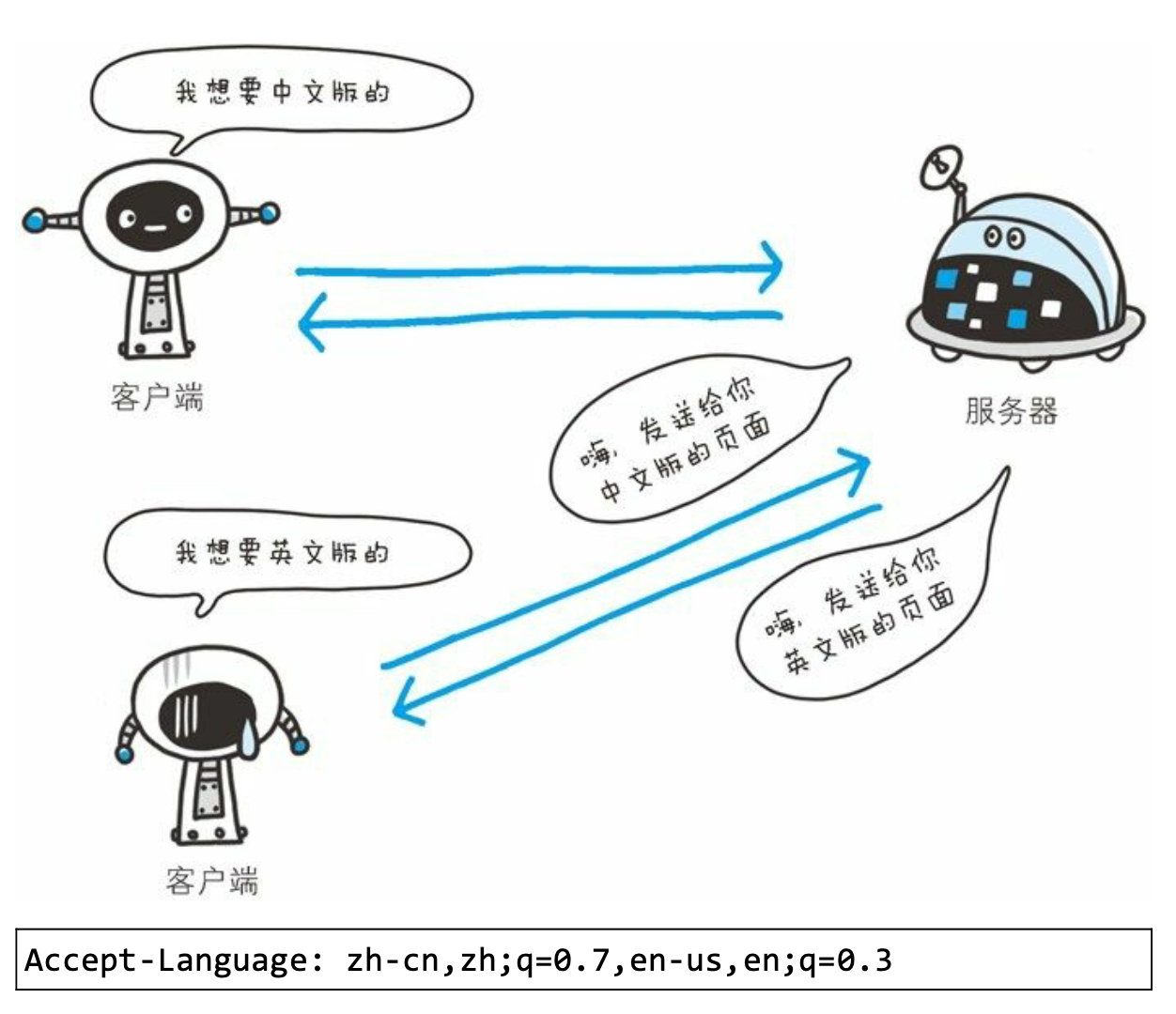 第6章 HTTP首部 - 图23