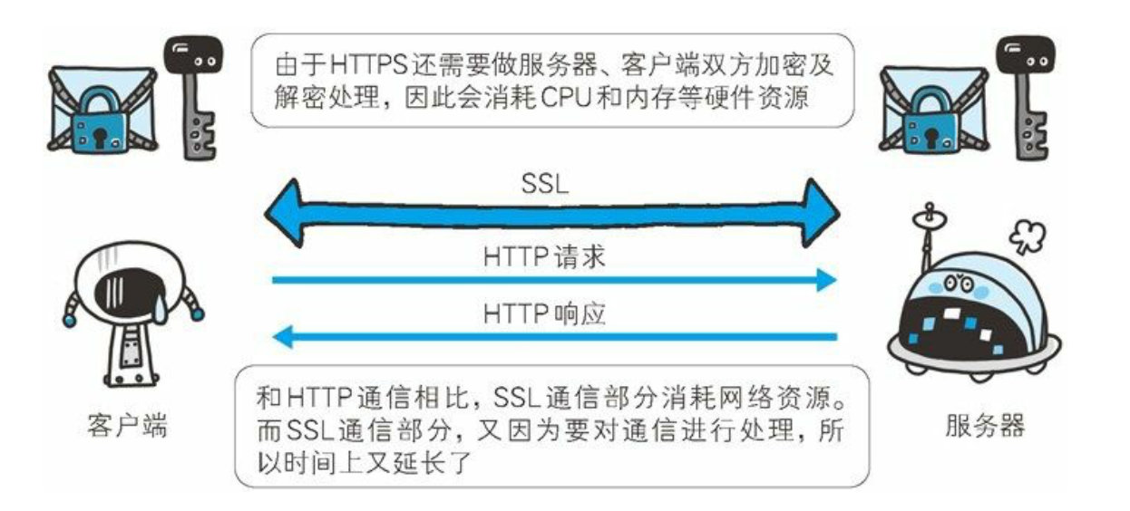 第7章 确保Web安全的HTTPS - 图8