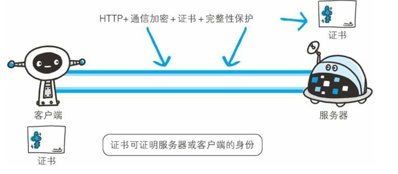 第7章 确保Web安全的HTTPS - 图4