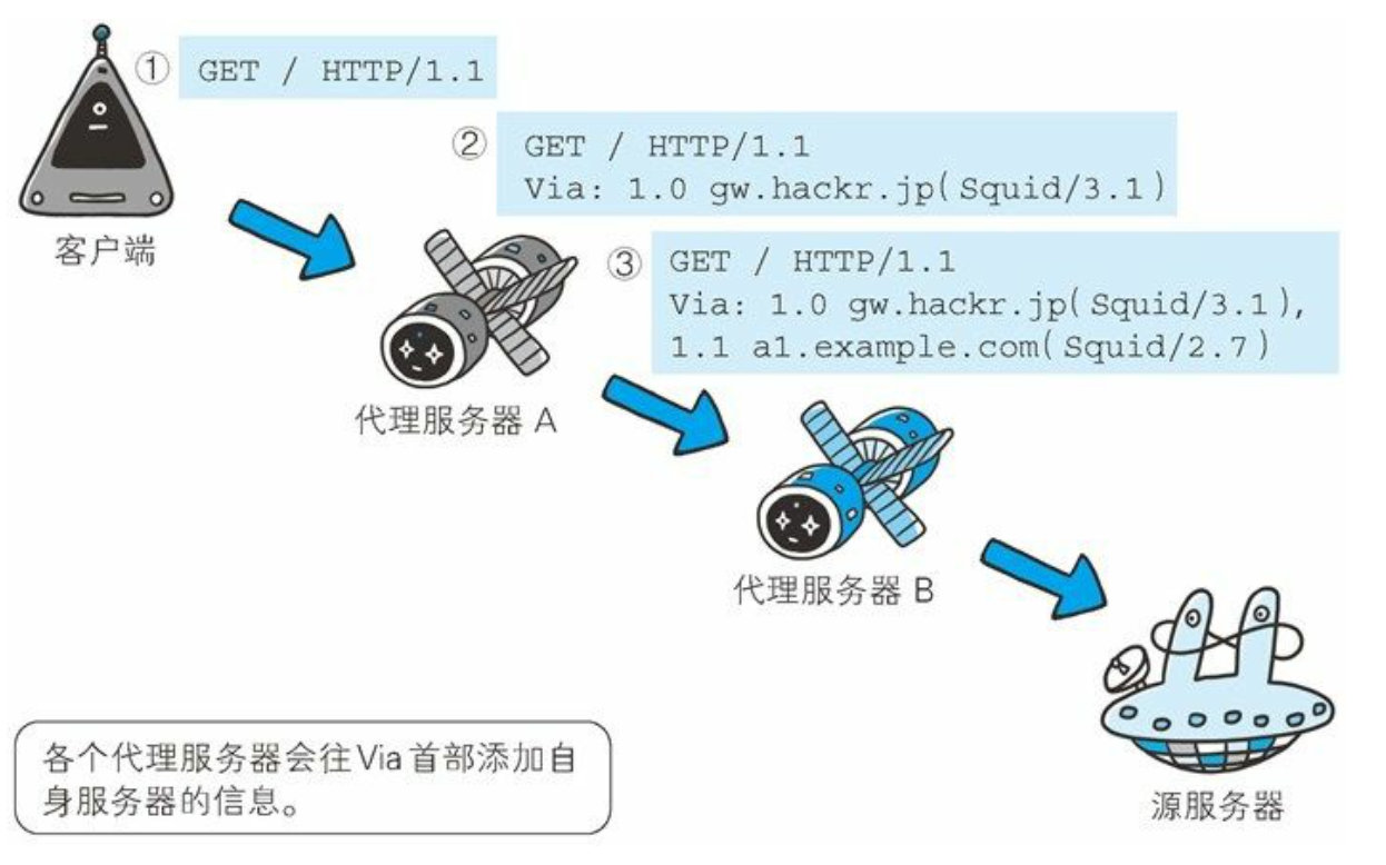 第6章 HTTP首部 - 图18
