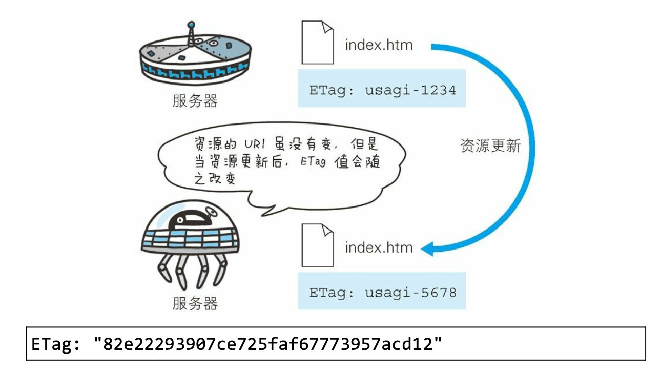 第6章 HTTP首部 - 图35