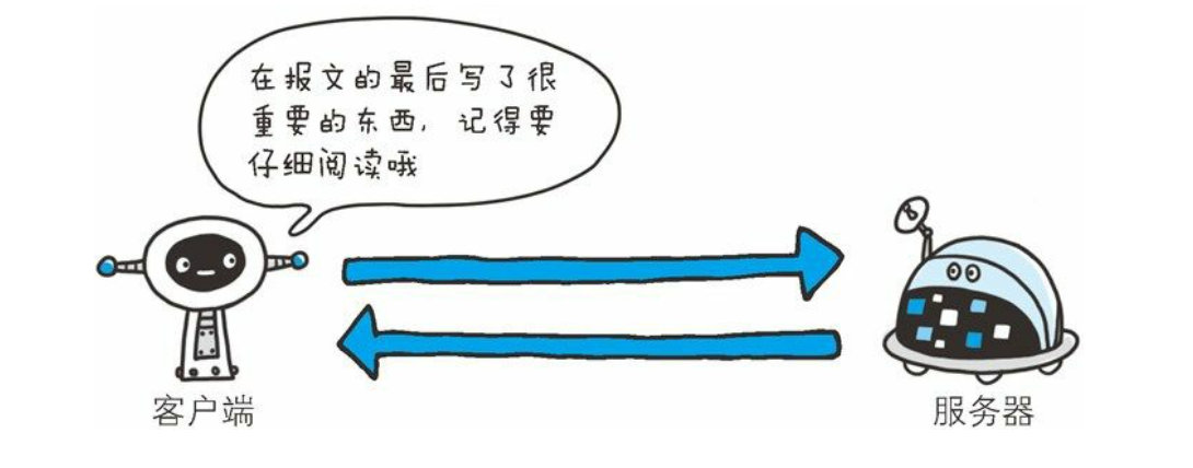 第6章 HTTP首部 - 图13