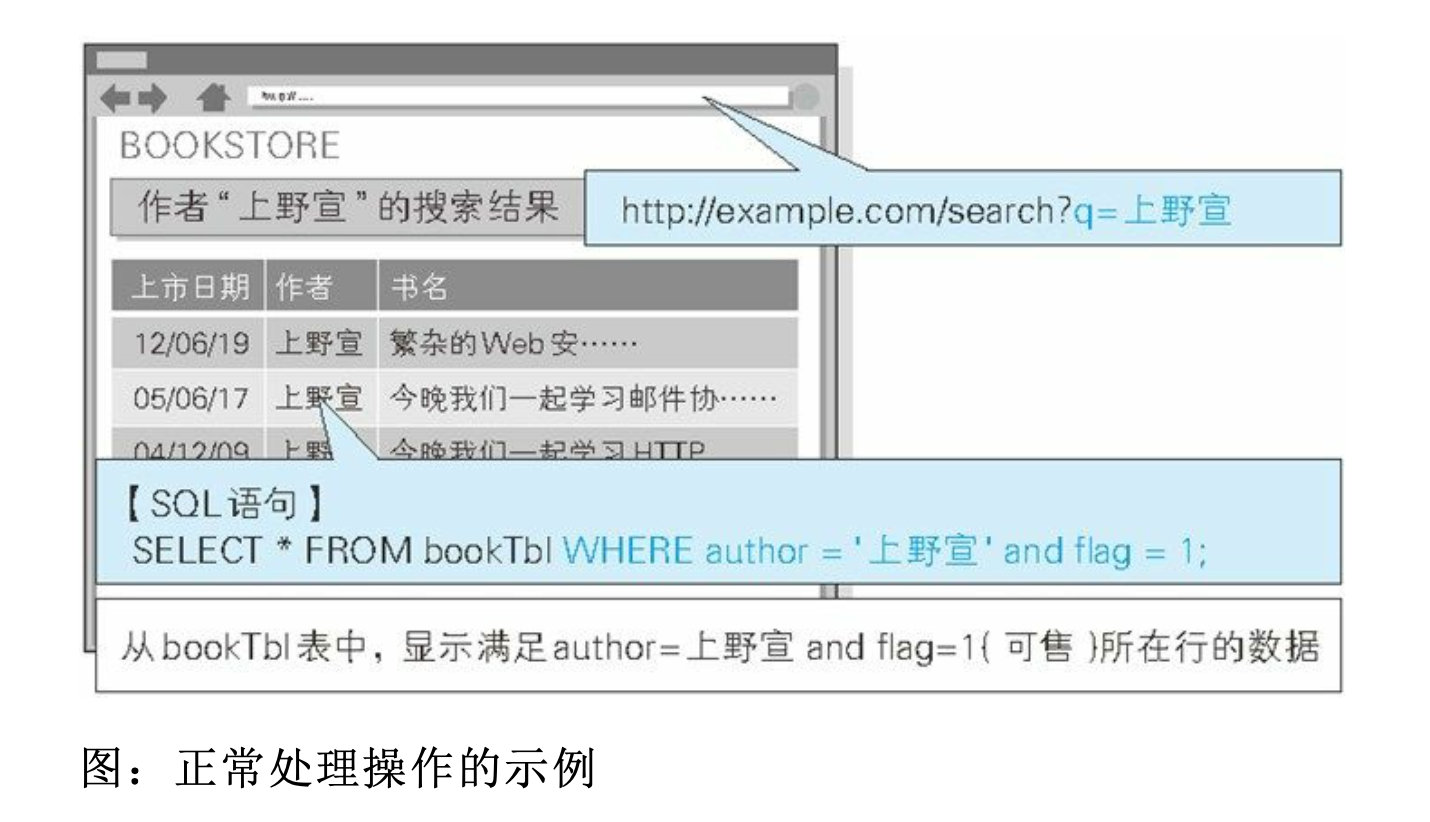 第11章 Web的攻击技术 - 图8