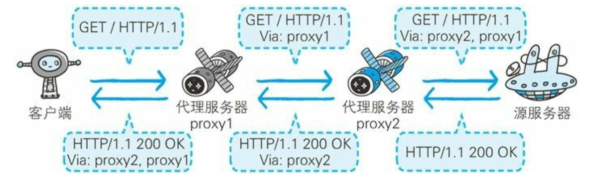 第5章 与HTTP协作的Web服务器 - 图1