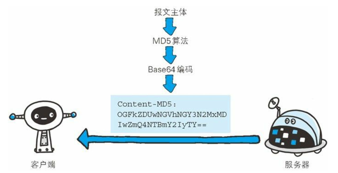 第6章 HTTP首部 - 图40