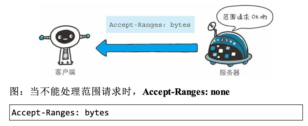 第6章 HTTP首部 - 图33
