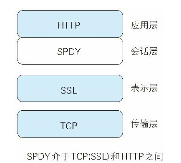 第9章 基于HTTP的功能追加协议 - 图4