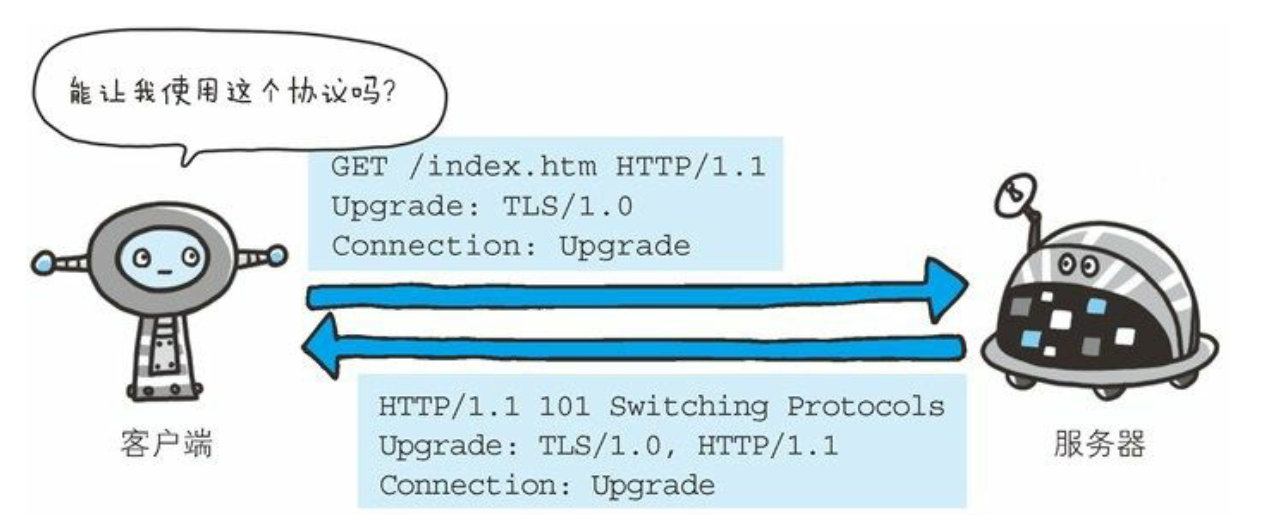 第6章 HTTP首部 - 图17