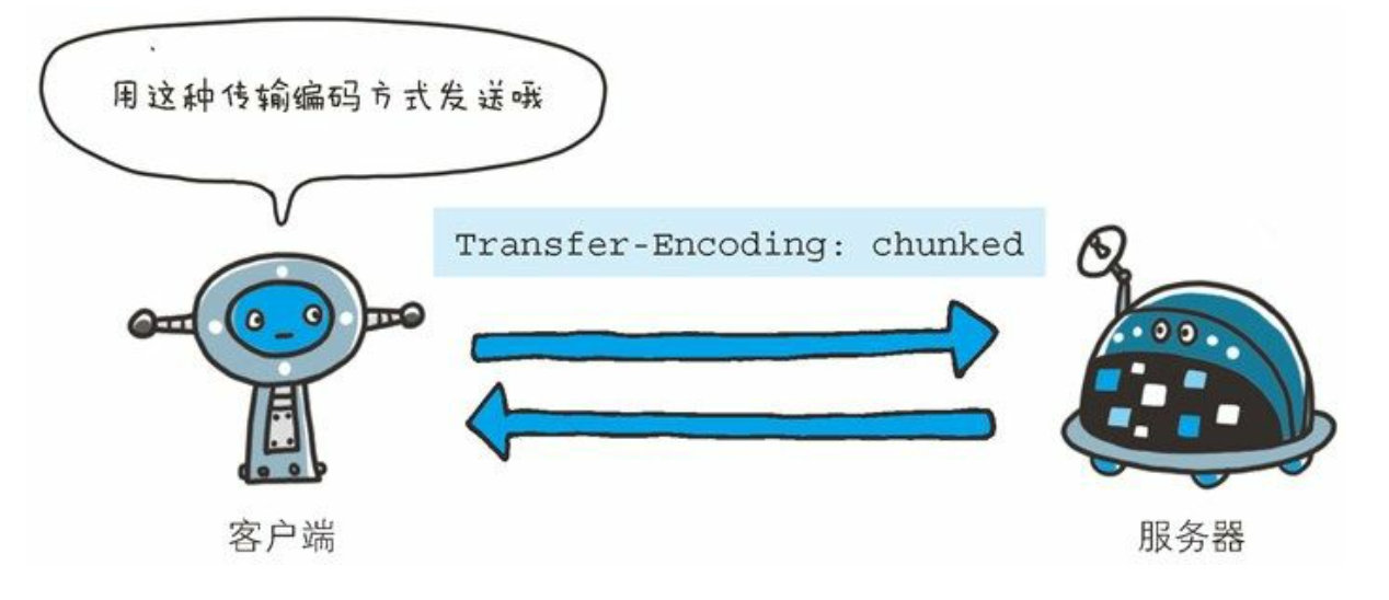 第6章 HTTP首部 - 图15