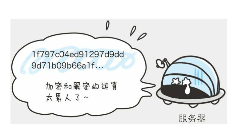 第7章 确保Web安全的HTTPS - 图9