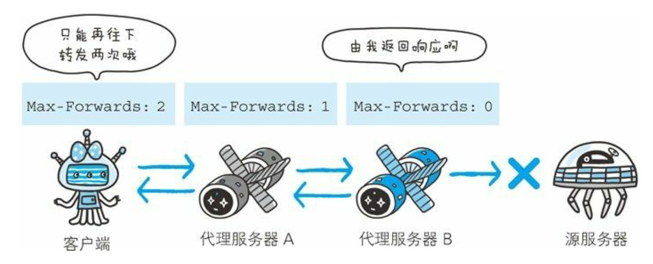 第6章 HTTP首部 - 图31