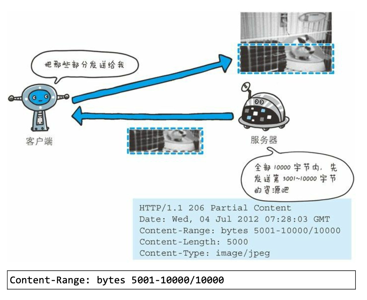 第6章 HTTP首部 - 图41