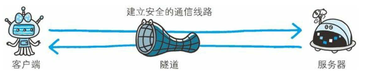 第5章 与HTTP协作的Web服务器 - 图3