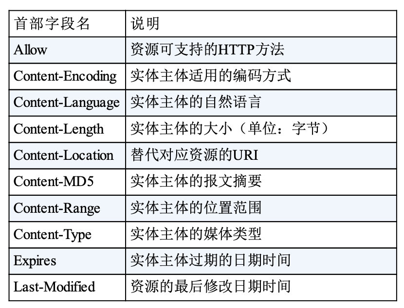 第6章 HTTP首部 - 图5