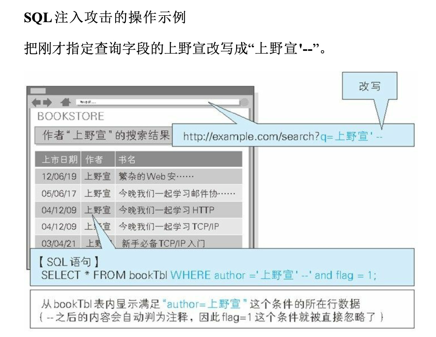第11章 Web的攻击技术 - 图9