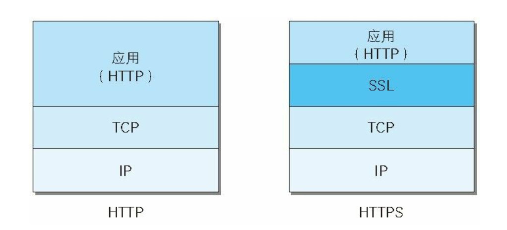 第7章 确保Web安全的HTTPS - 图5