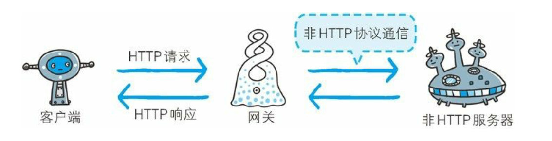 第5章 与HTTP协作的Web服务器 - 图2