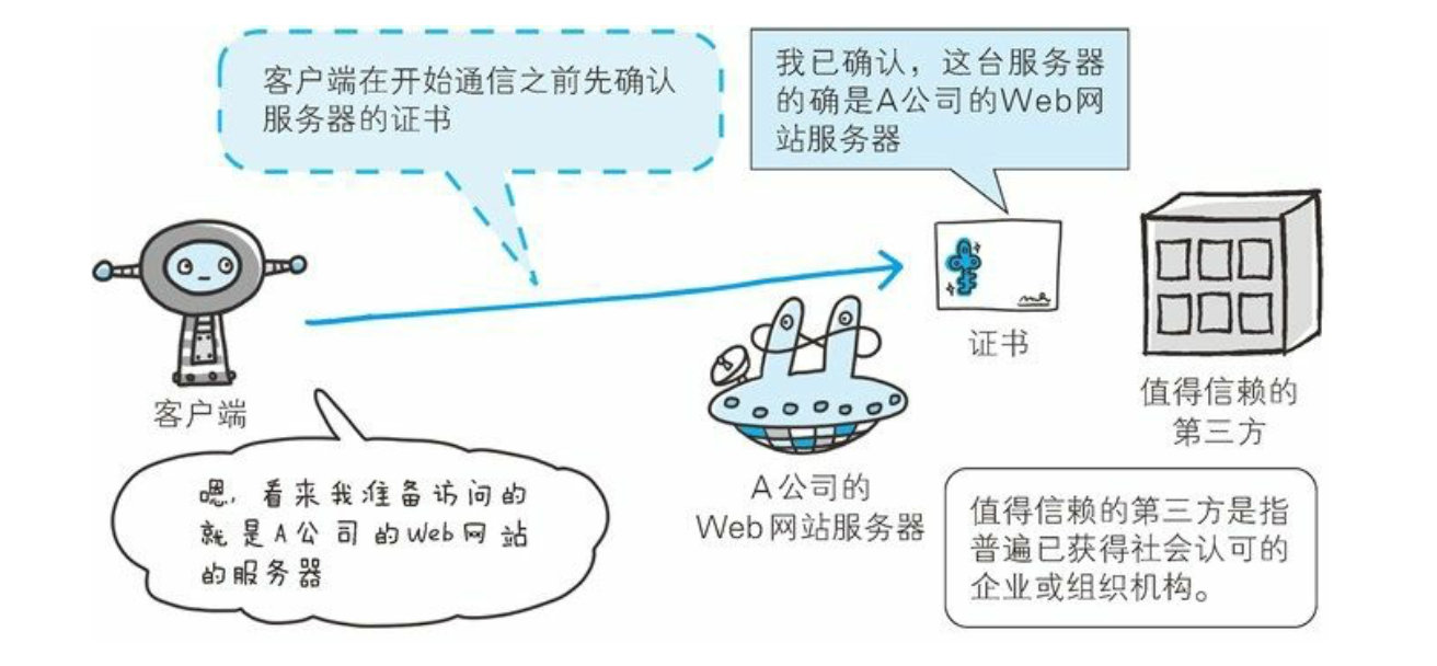 第7章 确保Web安全的HTTPS - 图2