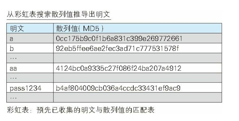 第11章 Web的攻击技术 - 图20