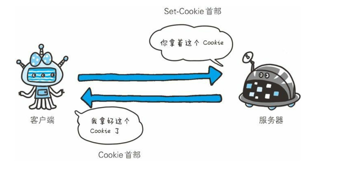 第6章 HTTP首部 - 图43