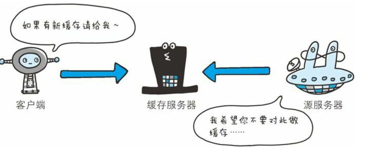 第6章 HTTP首部 - 图7