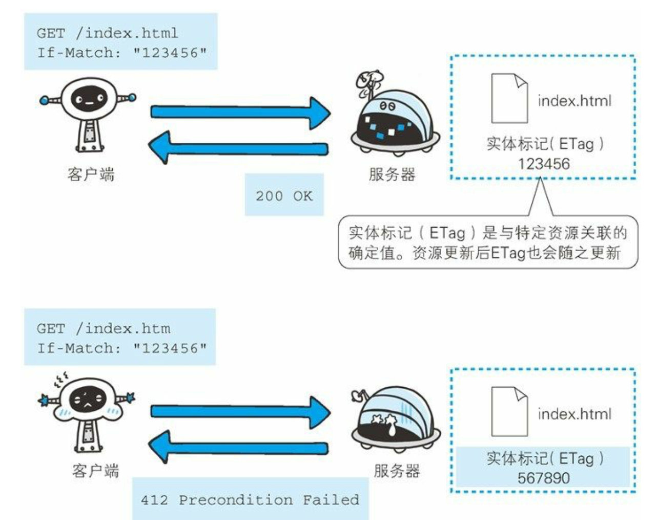 第6章 HTTP首部 - 图27