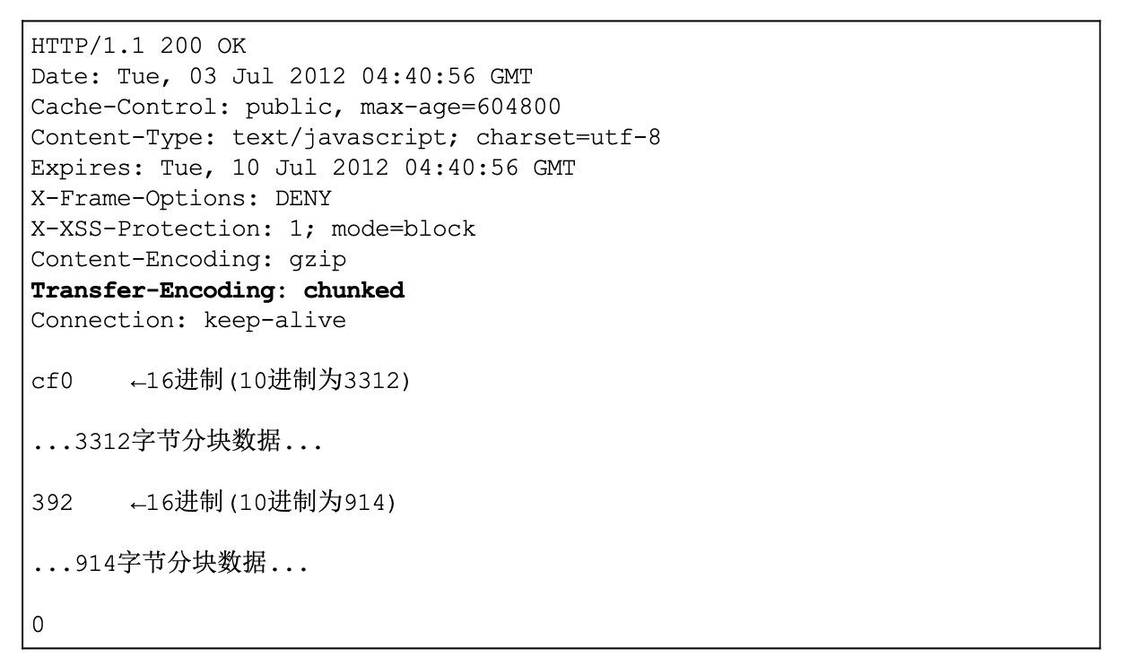 第6章 HTTP首部 - 图16