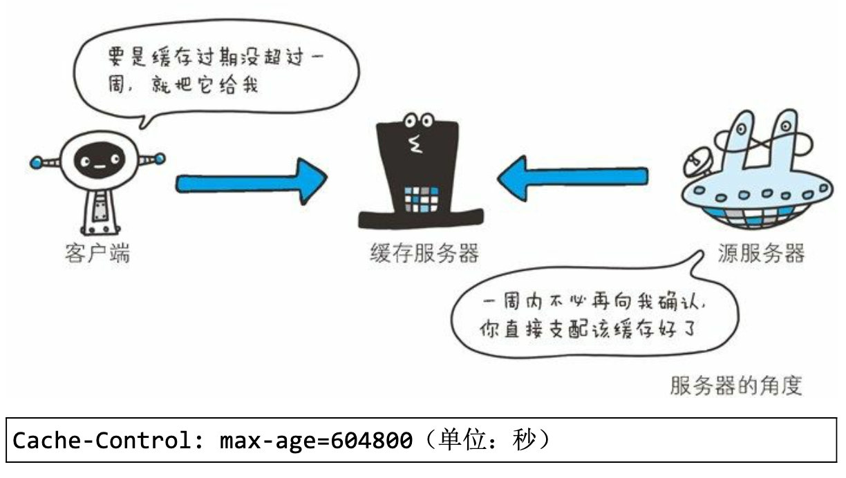第6章 HTTP首部 - 图9