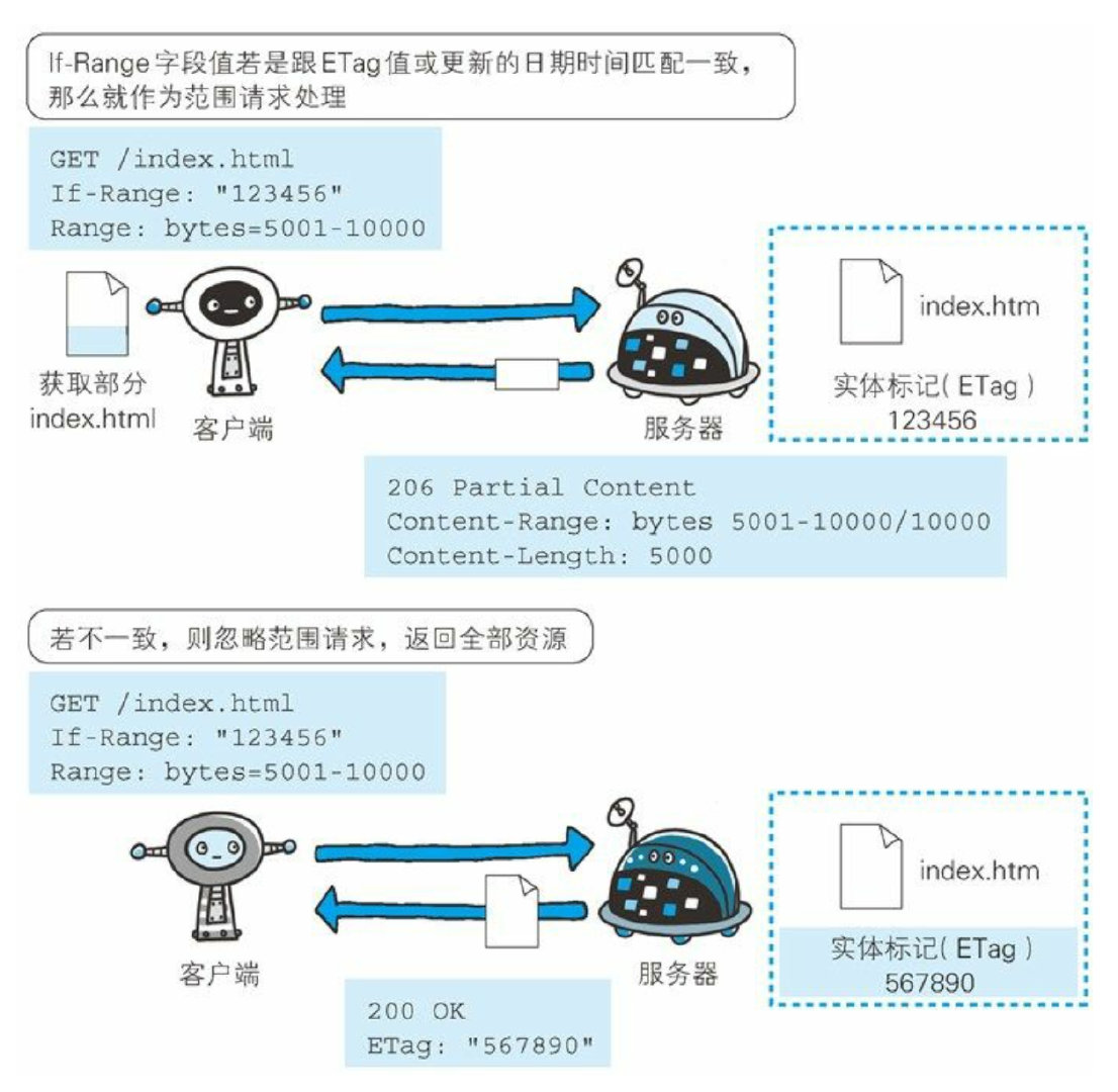 第6章 HTTP首部 - 图30