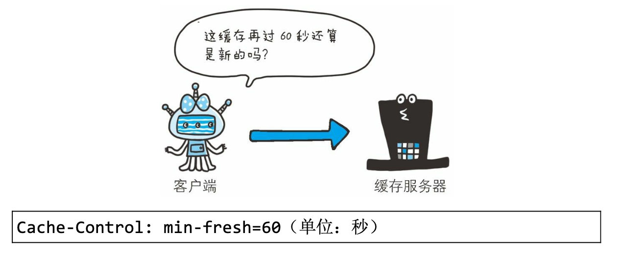 第6章 HTTP首部 - 图10