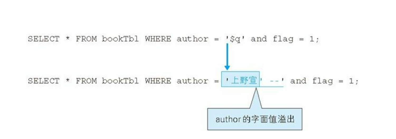 第11章 Web的攻击技术 - 图10