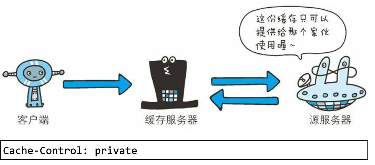 第6章 HTTP首部 - 图8