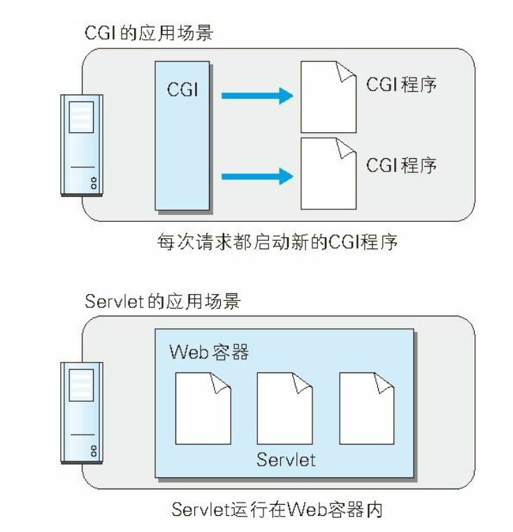 第10章 构建Web内容的技术 - 图2