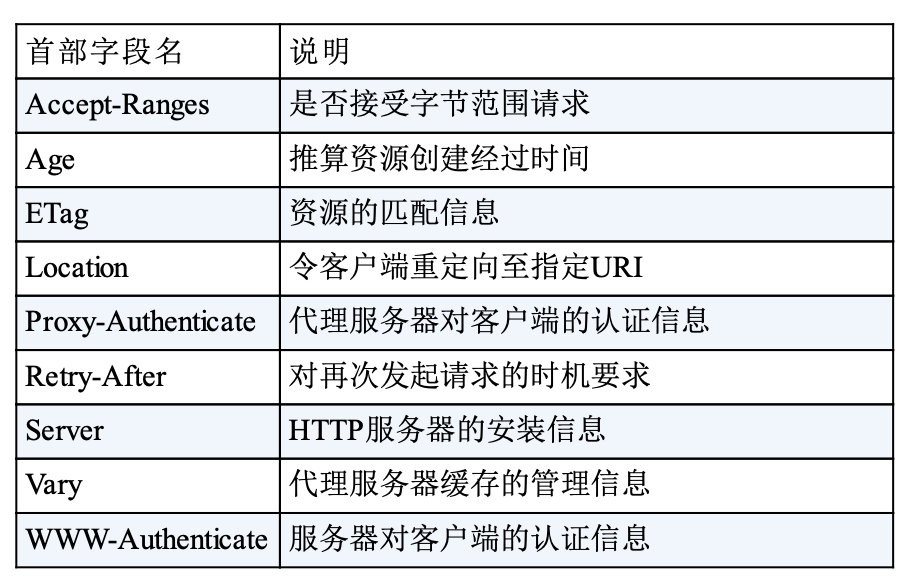 第6章 HTTP首部 - 图4