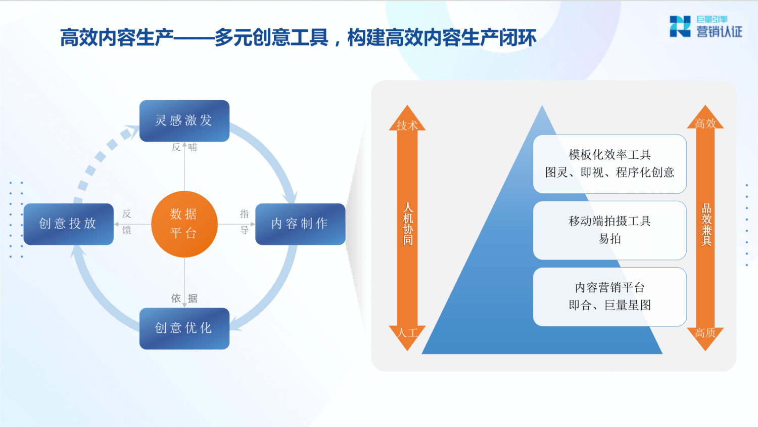 巨量引擎：产品矩阵及广告营销实操技巧 - 图61