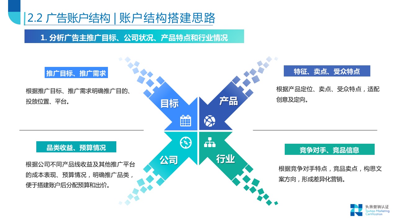 账户搭建关键技巧 - 图11