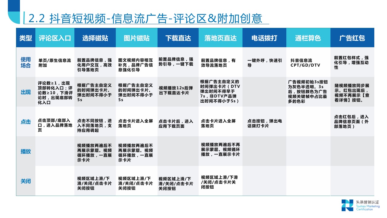 品牌广告资源：概览 - 图22