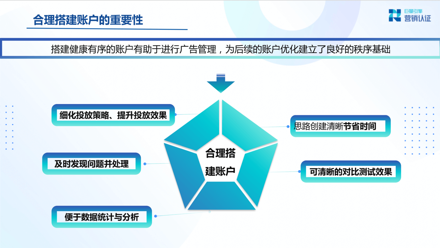 巨量引擎：产品矩阵及广告营销实操技巧 - 图71