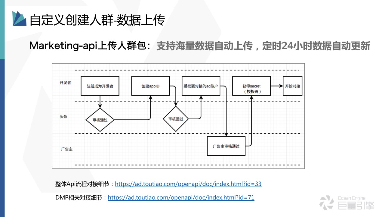 字节跳动：云图DMP - 图7