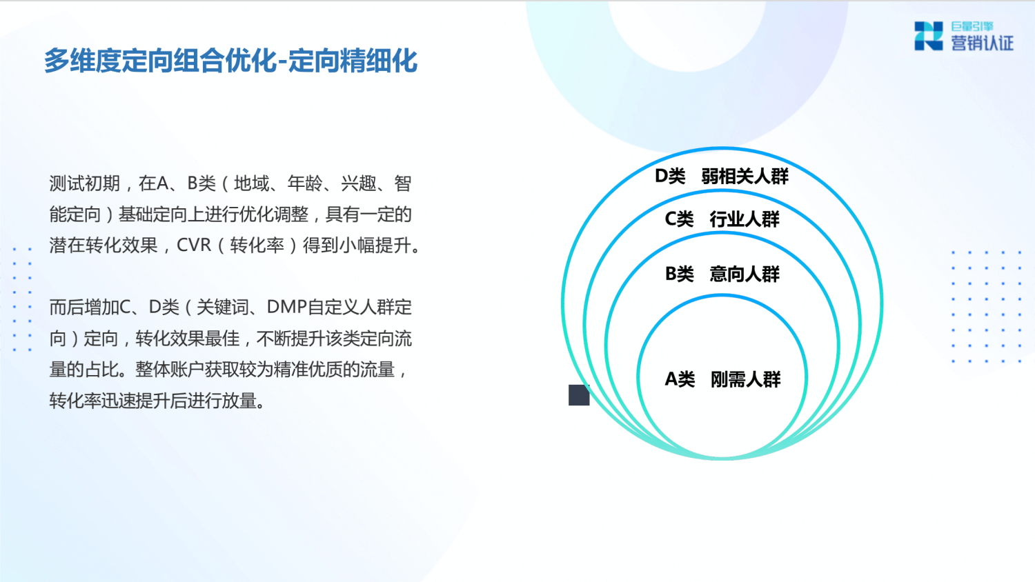 巨量引擎：产品矩阵及广告营销实操技巧 - 图104