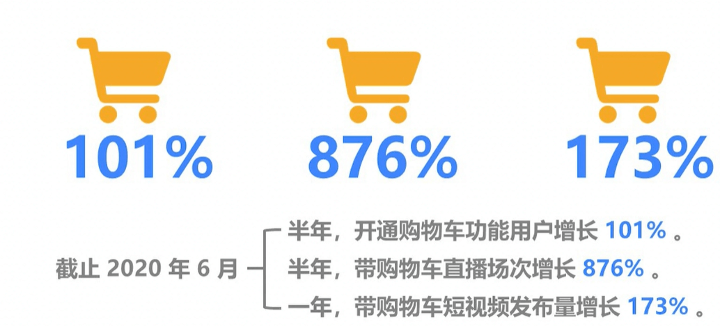 主播小课桌Tips小贴士 - 图3