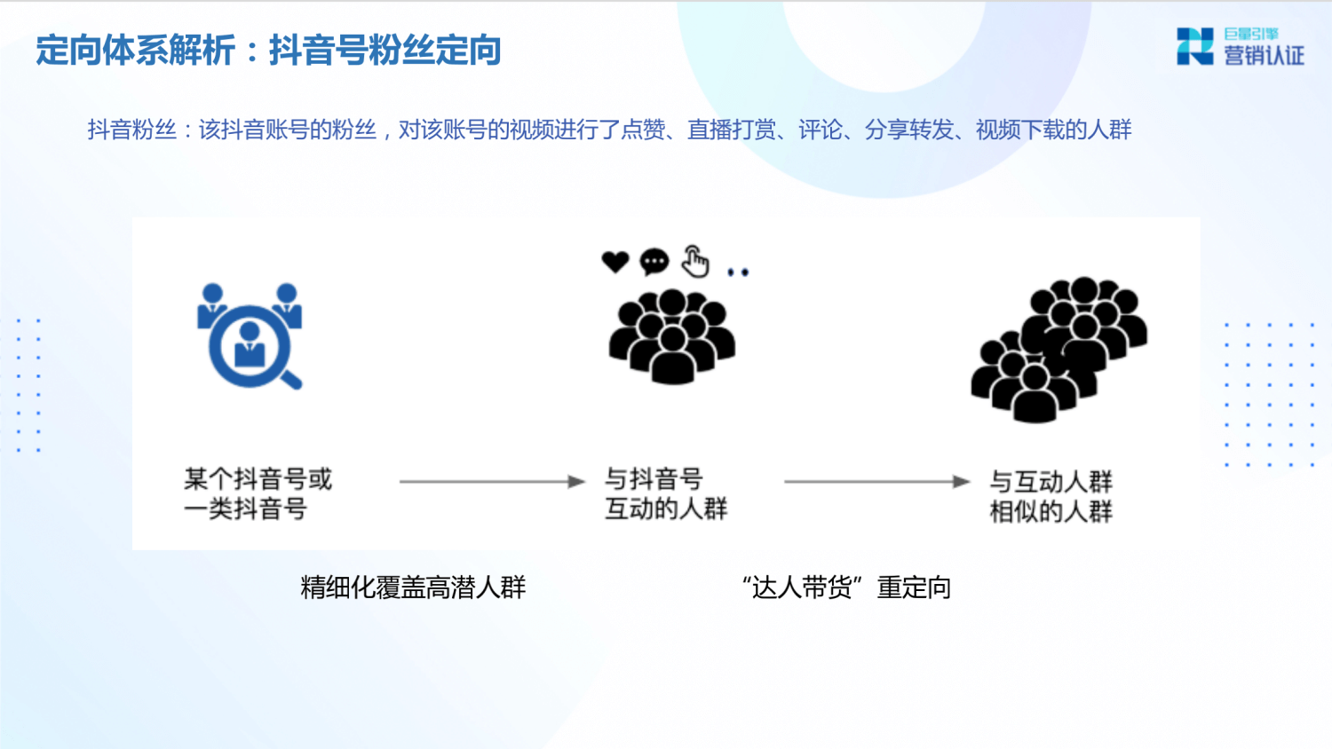 巨量引擎：产品矩阵及广告营销实操技巧 - 图93