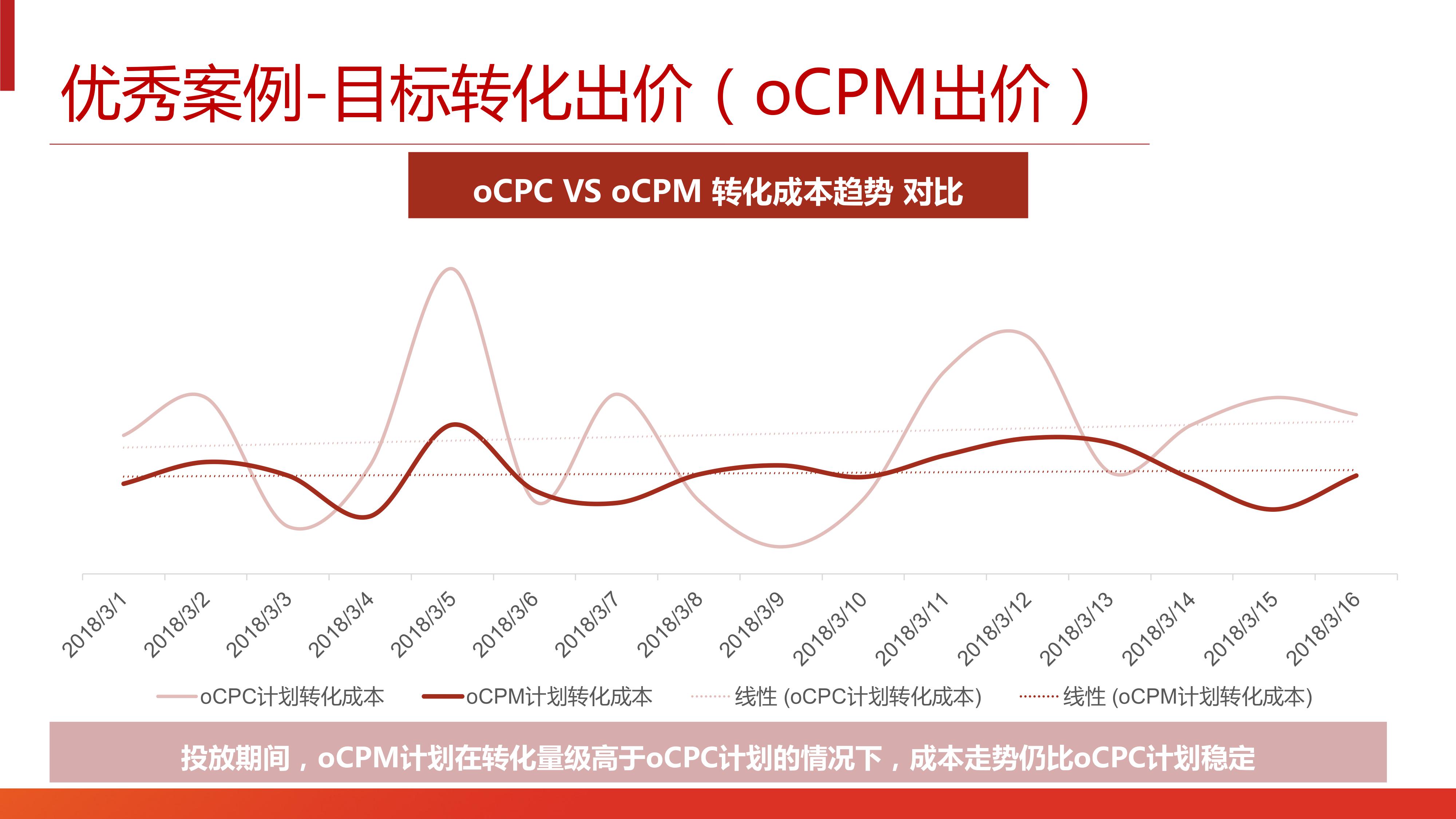 字节跳动：oCPM - 图13