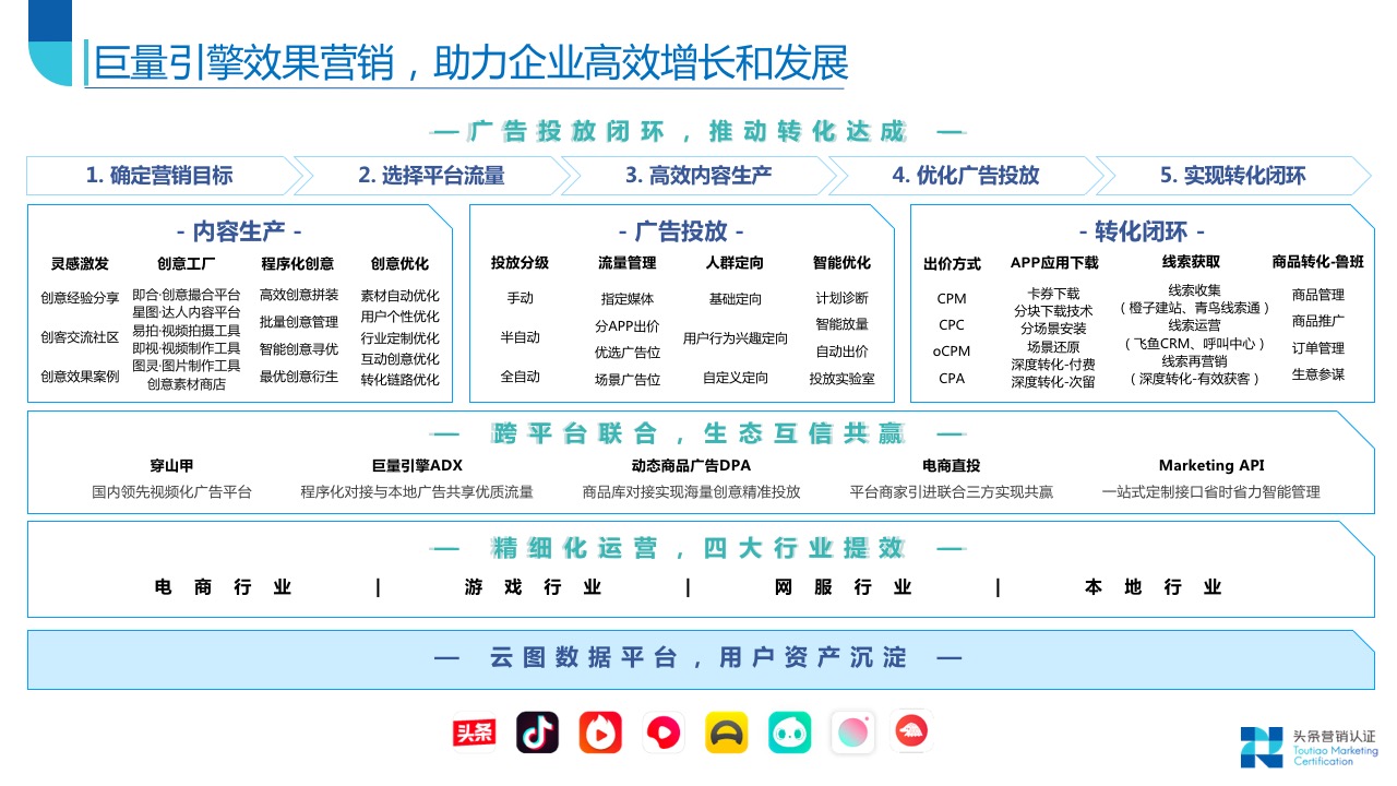 效果广告资源：概览 - 图12