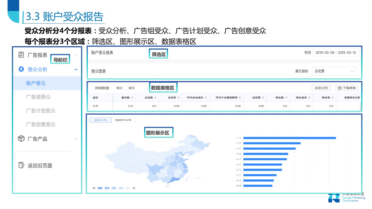 账户搭建关键技巧 - 图51