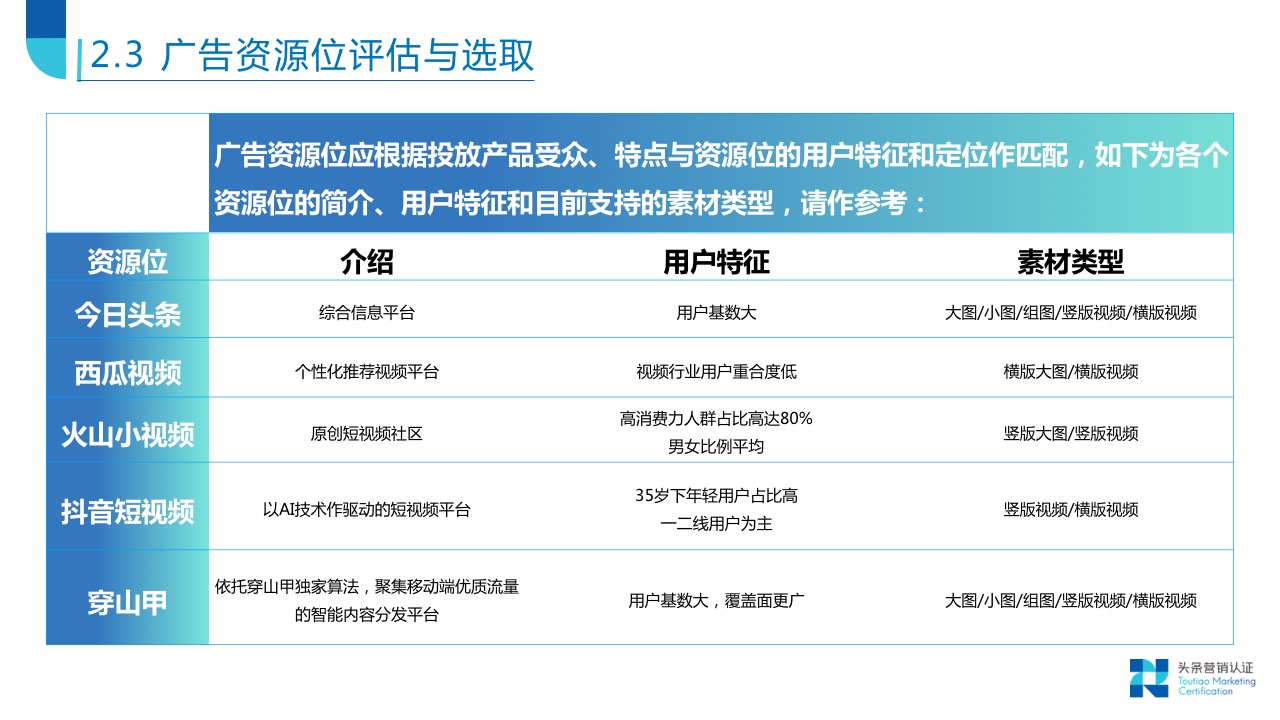 投放策略制定分析 - 图9