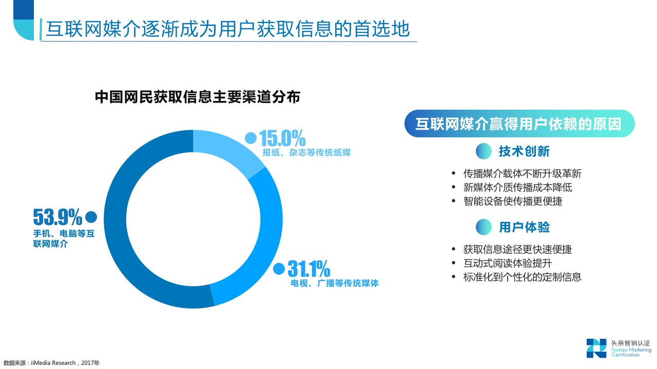 信息流营销趋势导读 - 图5