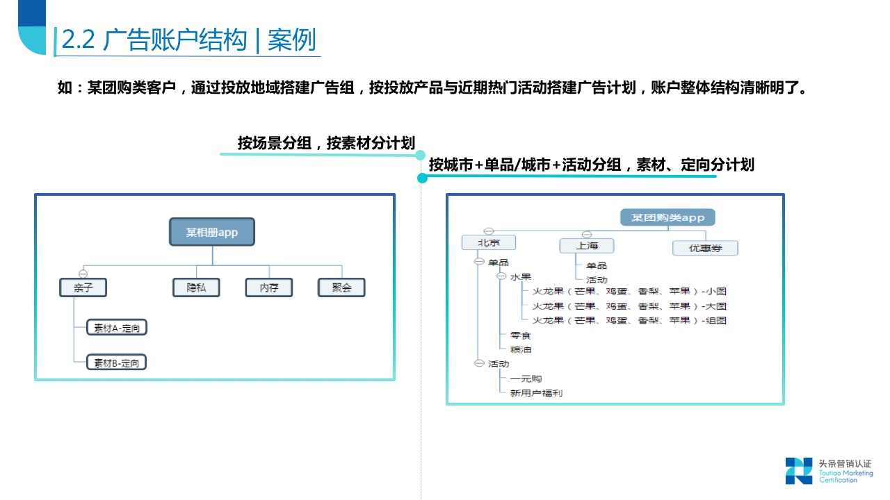 账户搭建关键技巧 - 图14